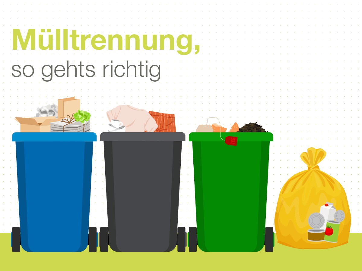 Mülltrennung In Deutschland Einfach Erklärt